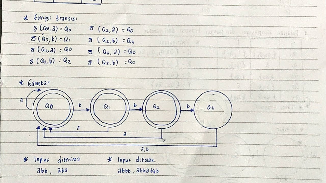 Penjelasan Soal Latihan Teori Bahasa Dan Automata - YouTube