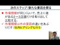 【売上予測超入門④】プロの手の内全部話します～新店売上予測のプロセスと考え方 1 ～｜店舗開発実務講座 92