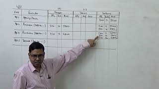 LIFO Method of Store Ledger ~ Inventory Management and Control