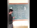 Gram Positive & Gram negative bacteria -basic differences -Cell wall, Techoic acids, LPS, Flagella