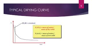 Topic 3-2 Drying as Food Preservation