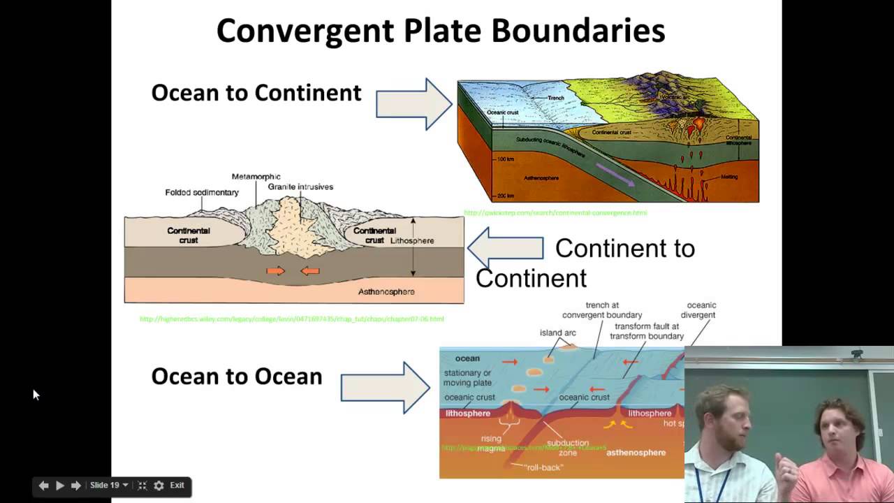 Plate Tectonics Video Segment 3: Convergent Plate Boundaries - YouTube