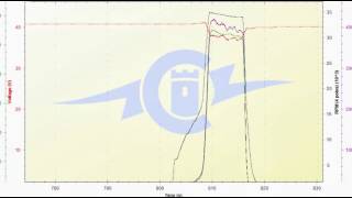 Haoye 90mm data log