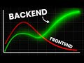 Why backend devs earn more than frontend (& how to fix it)