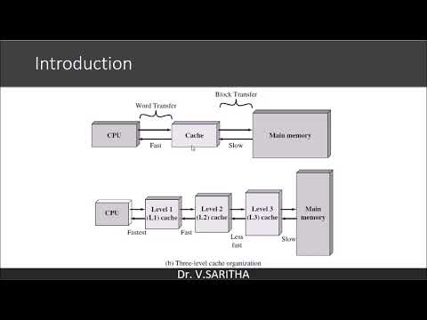 Introduction To Cache Memory Youtube