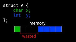 Padding minimization