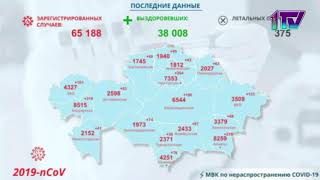 17.07.20.Coronavirus2020.kz ресми сайтында індет жұқтырғандардың саны туралы мәліметтер күрт өзгерді