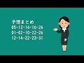 【ミニロト】第1199回 予想（2022年9月20日抽選分）けんちゃんの『今回は少し多めの3口で！』の巻