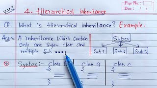 Hierarchical Inheritance in Java | Learn Coding