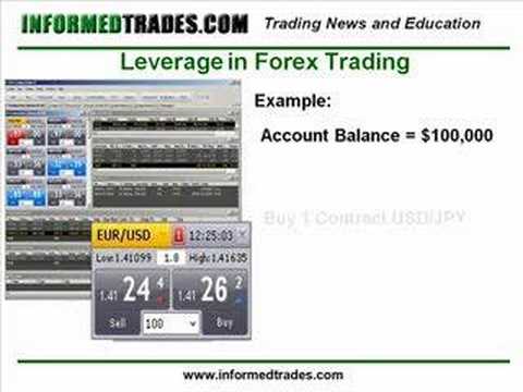 96. How to Calculate Leverage in the Forex Market 96. How to Calculate Leverage in the Forex Market