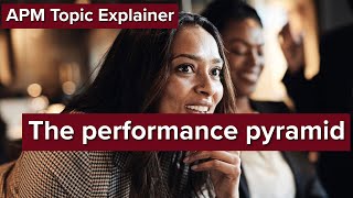 APM Topic Explainer: The performance pyramid