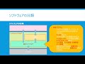 ソフトウェアの分類【基本情報技術者試験・応用情報技術者試験】