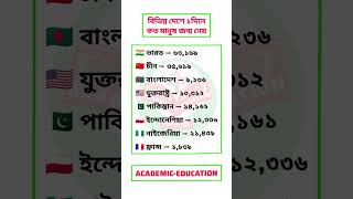 বিভিন্ন দেশে ১ দিনে কত মানুষ জন্ম নেয় #gk #world #population