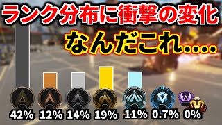 シーズン20のランク分布がヤバすぎる。あと3週間でランク終わるのに大丈夫か？ | Apex Legends