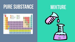 Pure Substance vs Mixture