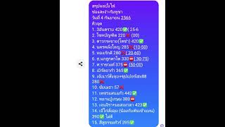 สรุปผลบั้งไฟ ช่องสะงำ-กัมพูชา4ก.ย.66