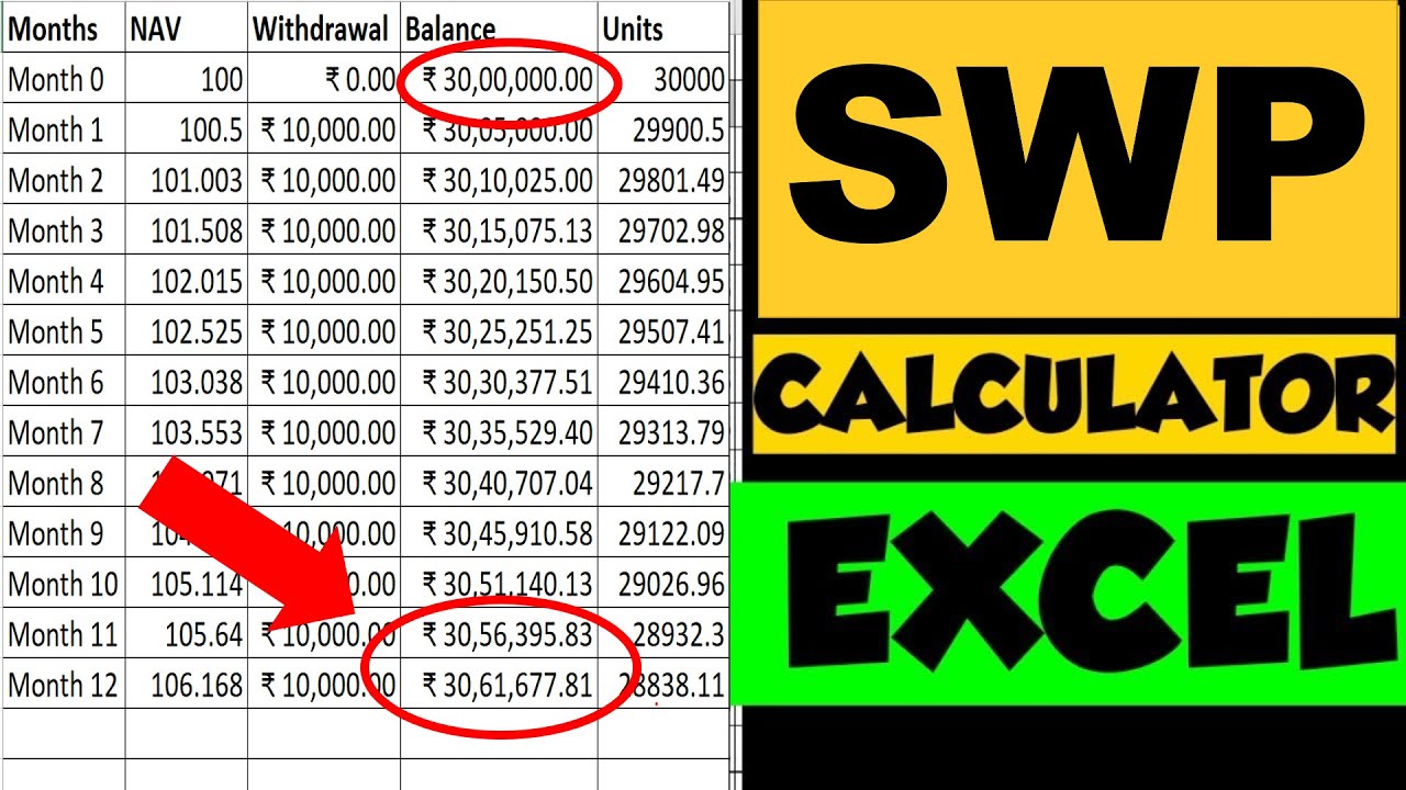 SWP Calculator With Inflation | What Is SWP Plan In Mutual Funds ...