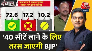 Dangal: आप देखिएगा की 40 सीटें लाने के लिए तरस जाएगी BJP: Anurag Bhadauria | BJP | SP | Sahil Joshi