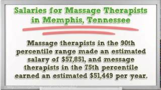 Massage Therapy Schools in Memphis | TN Therapist Certification