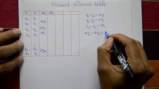 Forward differences table very simple concept