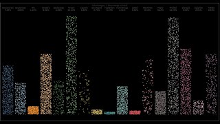 Jitter Bar Chart in Tableau is a Game Changer