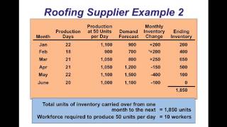 Aggregate Planning