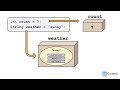 Objects: Instances of Classes