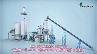 Yunda i-CTMP and i-BCTMP High-Yield Pulping Pilot Trial Line