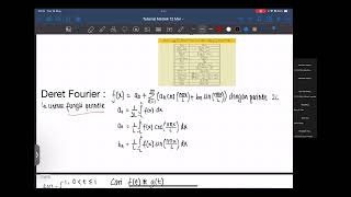 [Tutorial] TF2201 Matematika Rekayasa II - Responsi Konvolusi, Deret dan Transformasi Fourier