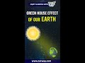 Greenhouse Effect | Green House Effect of our Earth | Global Warming | Environmental Science #shorts