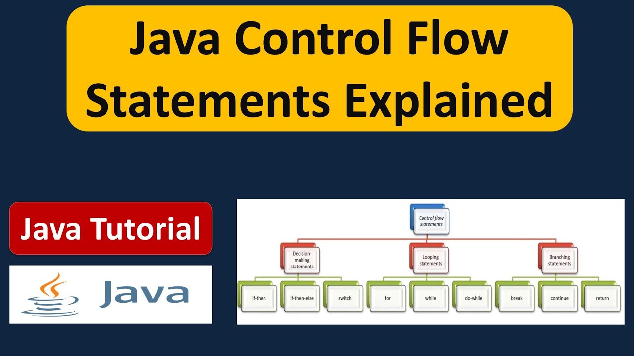 Java Control Flow Statements | Java Tutorial - YouTube