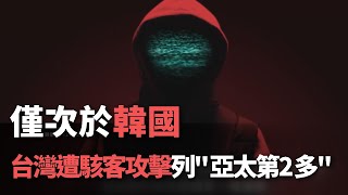 僅次於韓國！台灣遭駭客攻擊列＂亞太第2多＂【央廣新聞】