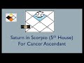 Saturn in Scorpio For Cancer Ascendant (Saturn in 5th House for Cancer Asc)