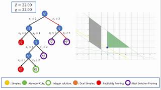 Branch and Bound Visualized