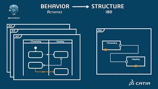 Behavior-to-Structure Synchronization | Available from 2021x Refresh1