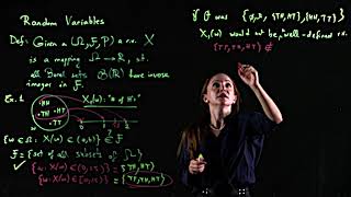 [Probability & Stochastic Processes] - Lecture 6: RANDOM VARIABLES