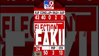 Haryana Election Result: हरियाणा में कांग्रेस का धांधली का आरोप | #shorts