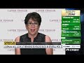 laffer tengler cio nancy tengler on tech stocks