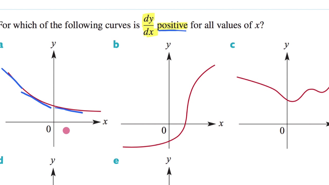 17D 1 Graphs Of The Derivative Function - YouTube