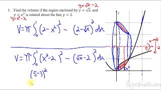 Calculus AB/BC – 8.12 Volume with Washer Method: Revolving Around Other Axes