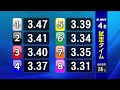 【2024年04月08日 川口】川口市営第1回1節（2024 04 05～2024 04 09）