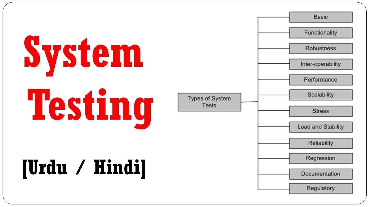 System Testing In Software Testing What Is System Testing In Software