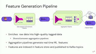 Real-Time ML in Marketplace at Lyft
