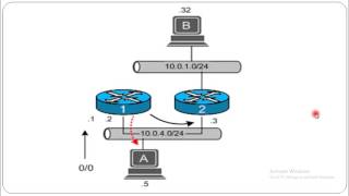 070 ICMP redirection Visual Chart