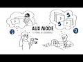 Aux Mode   Introduction   YouTube Digital Rights Management