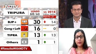 Tripura Election Results 2023: "We Will Secure Absolute Majority In Tripura": BJP Leader