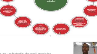 Human Resource Management Lecture Chapter 7