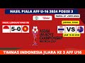 Hasil Piala AFF U 16 2024 Hari ini: INDONESIA VS VIETNAM Perebutan 3RD | Jadwal Final Aff U16 2024