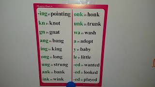 Basic Phonics Charts - 9
