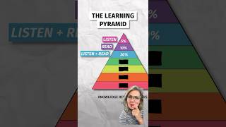 The Learning Pyramid